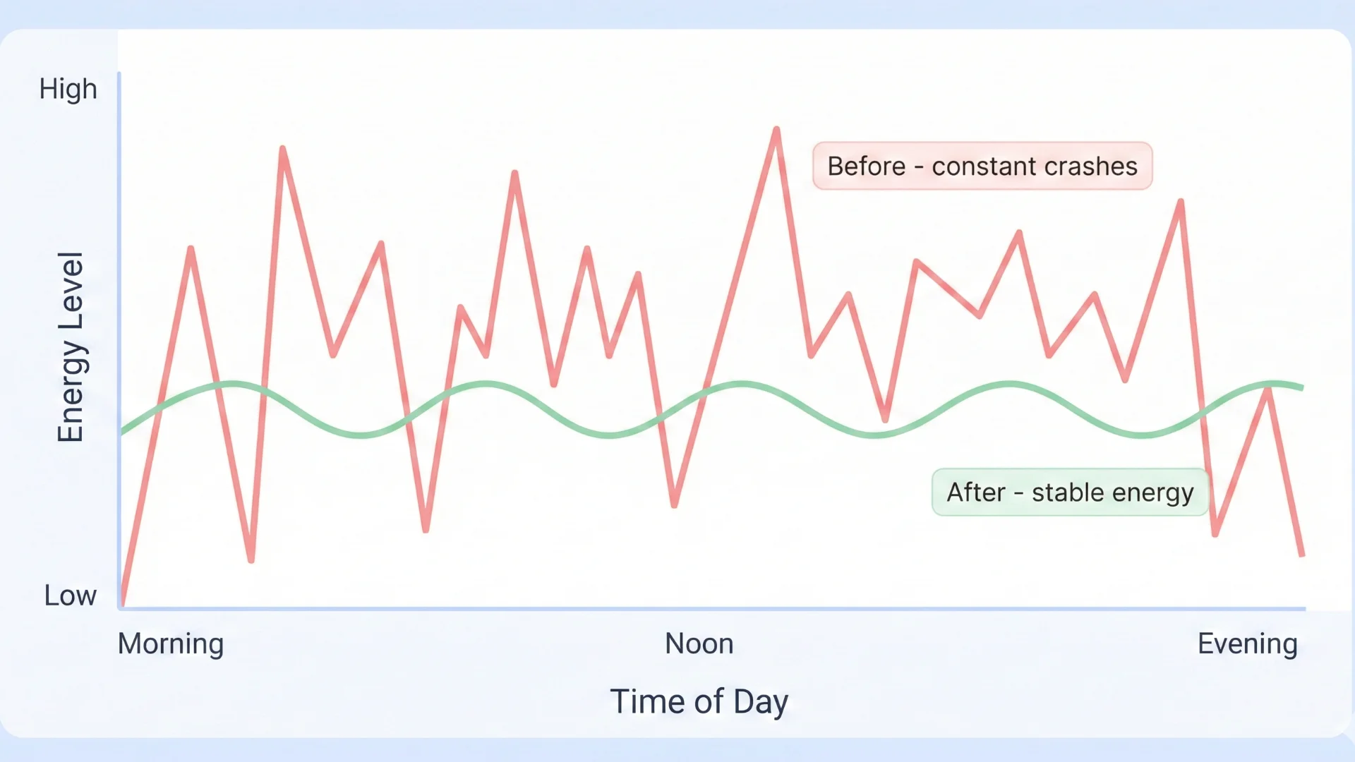 Intermittent Drinking
